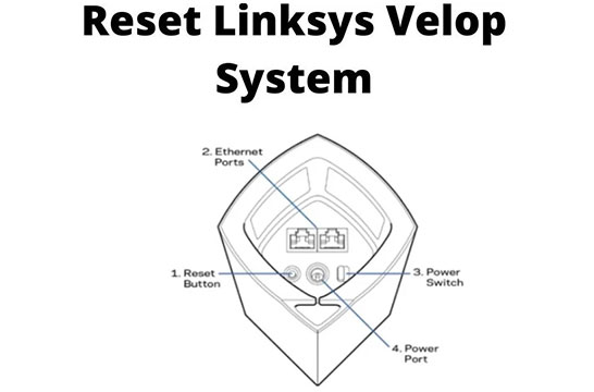 Linksys Velop Troubleshooting
