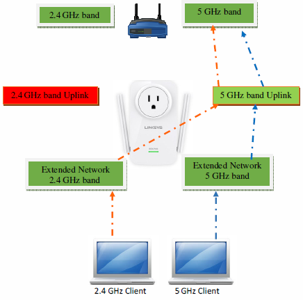 Understanding-Cross-Band