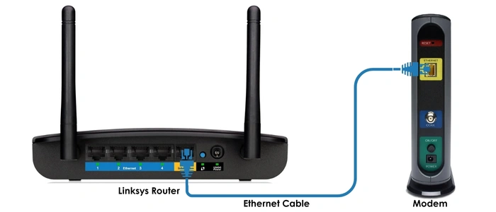 Connect Router to Modem