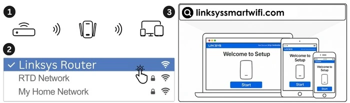Linksys App
